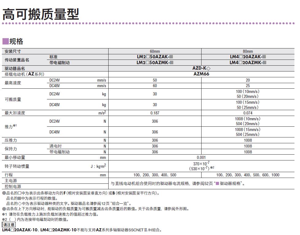 高可搬质量型1-121662.JPG