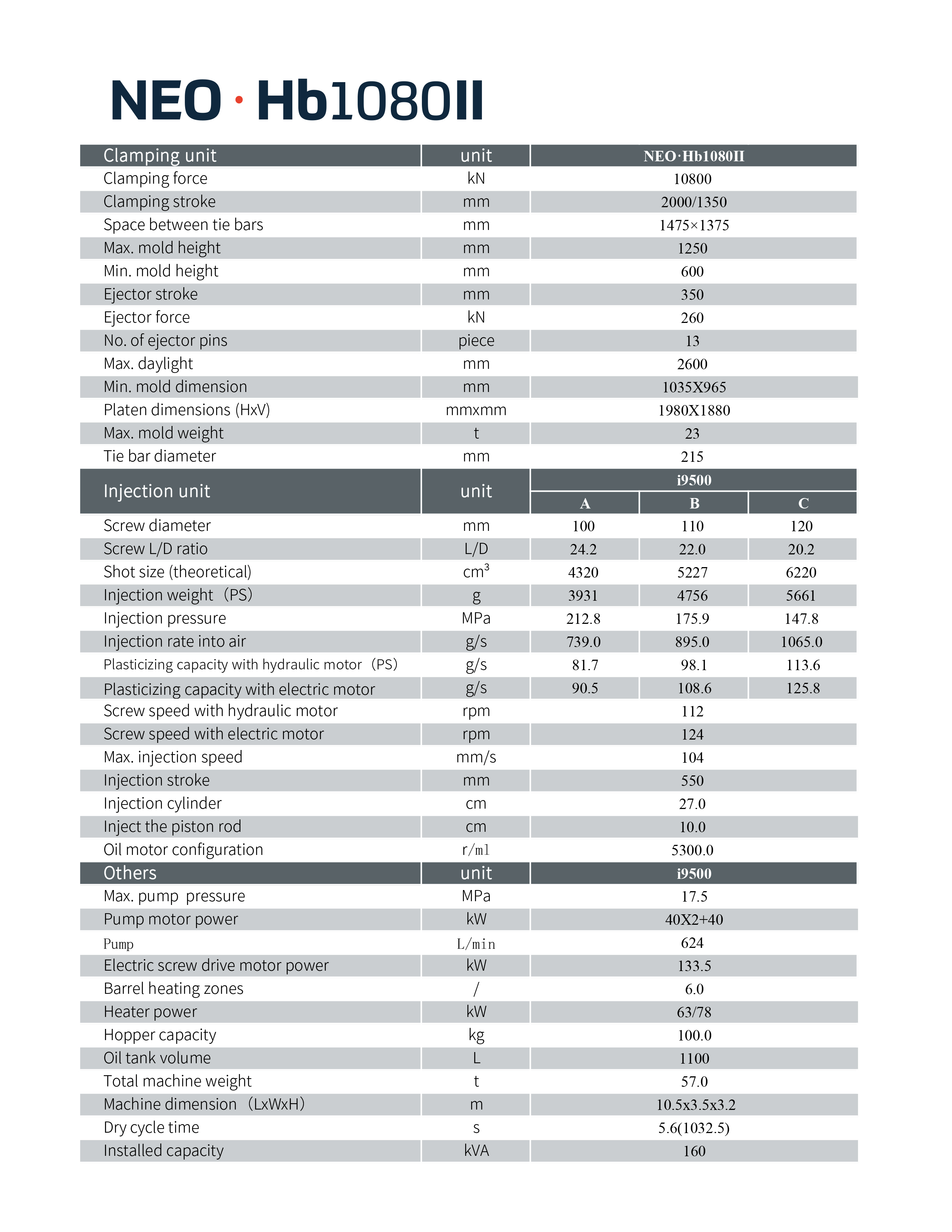 NEO·Hb1080II parameter-1032905.jpg