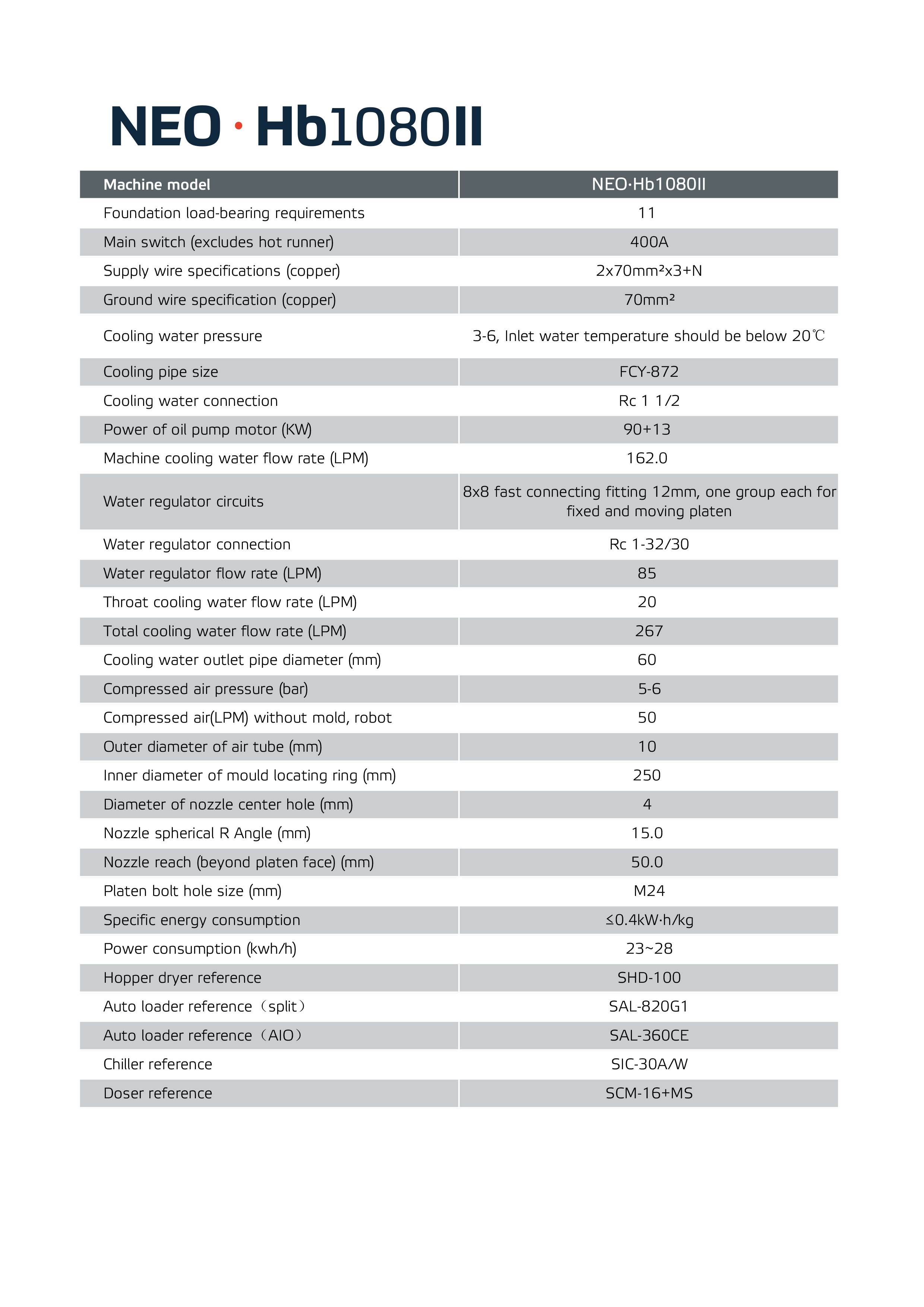 NEO·Hb1080II Installation Parameter-897542.jpg