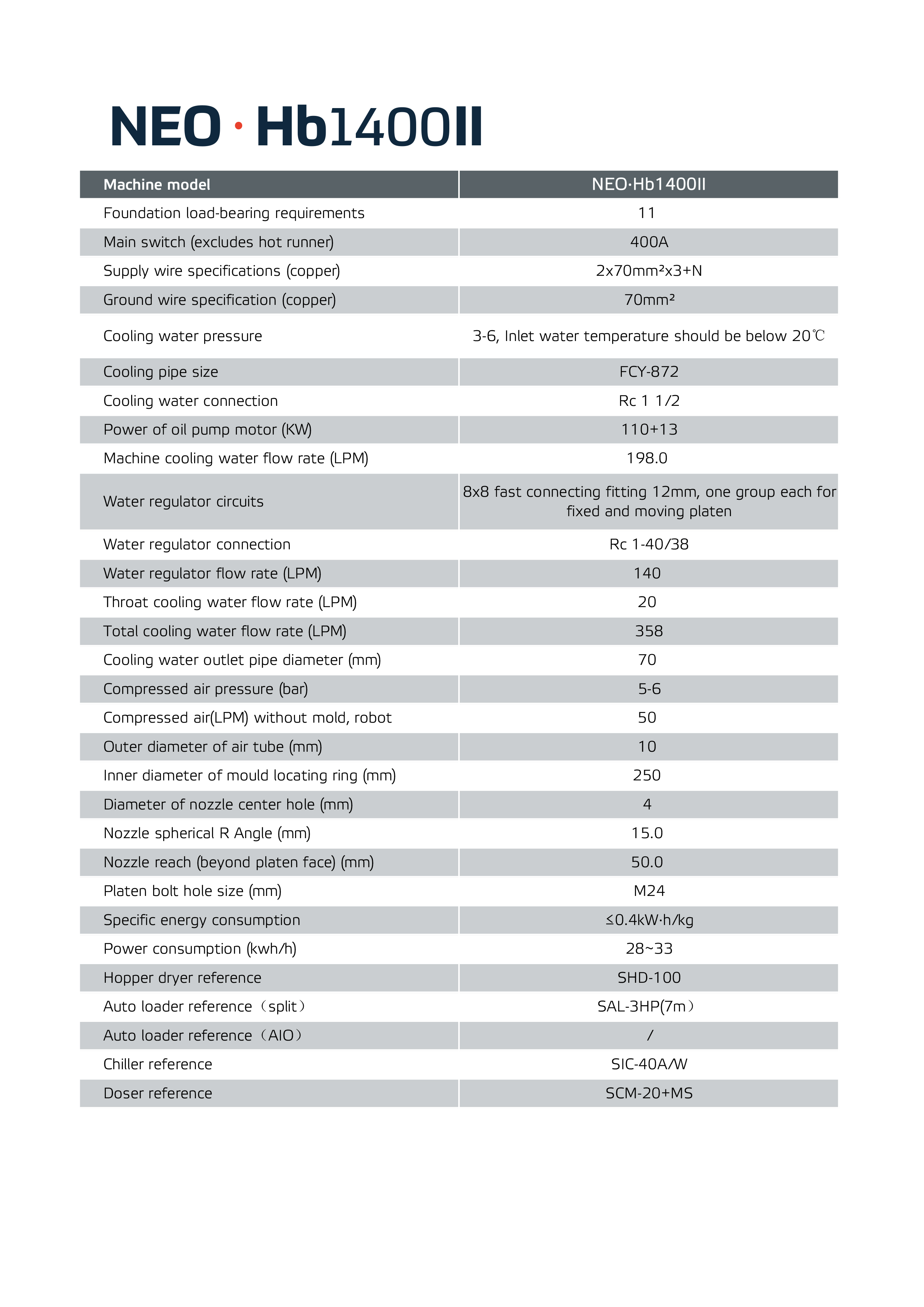 NEO·Hb1400II Installation Parameter-889715.jpg