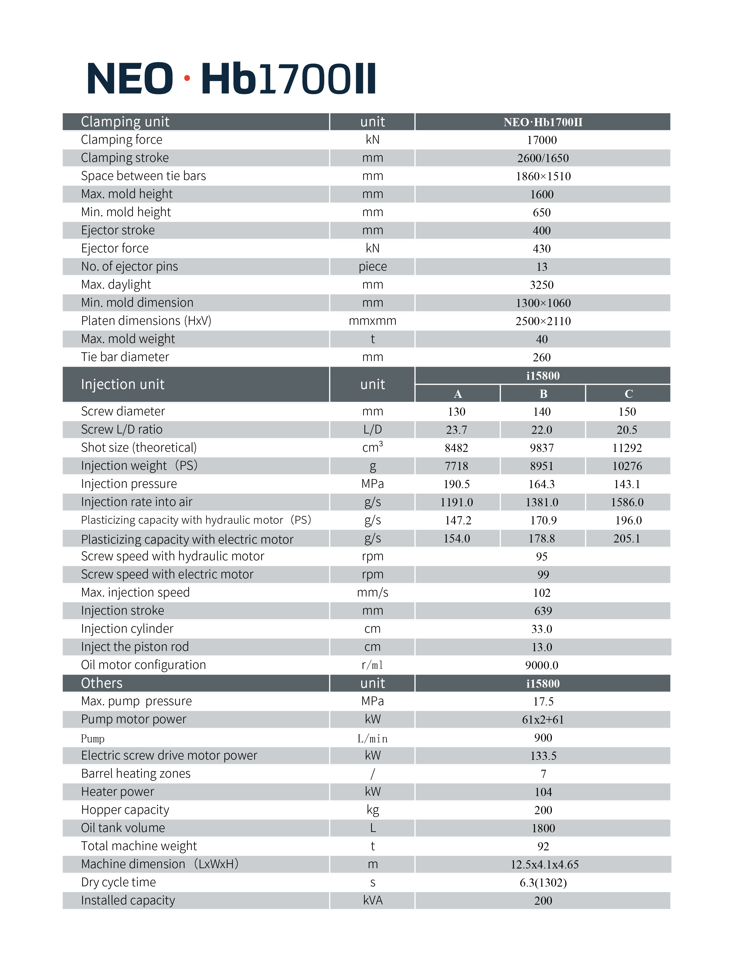 NEO·Hb1700II parameter-1028312.jpg