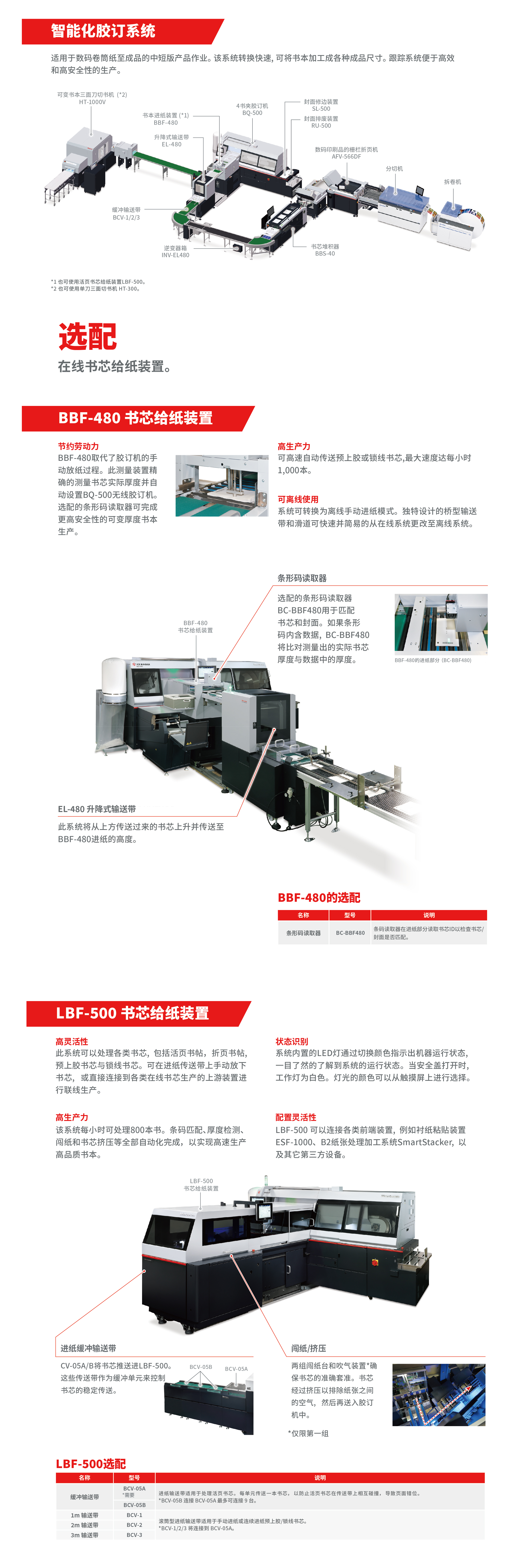 BQ-500联动线功能介绍-17-4226053.jpg