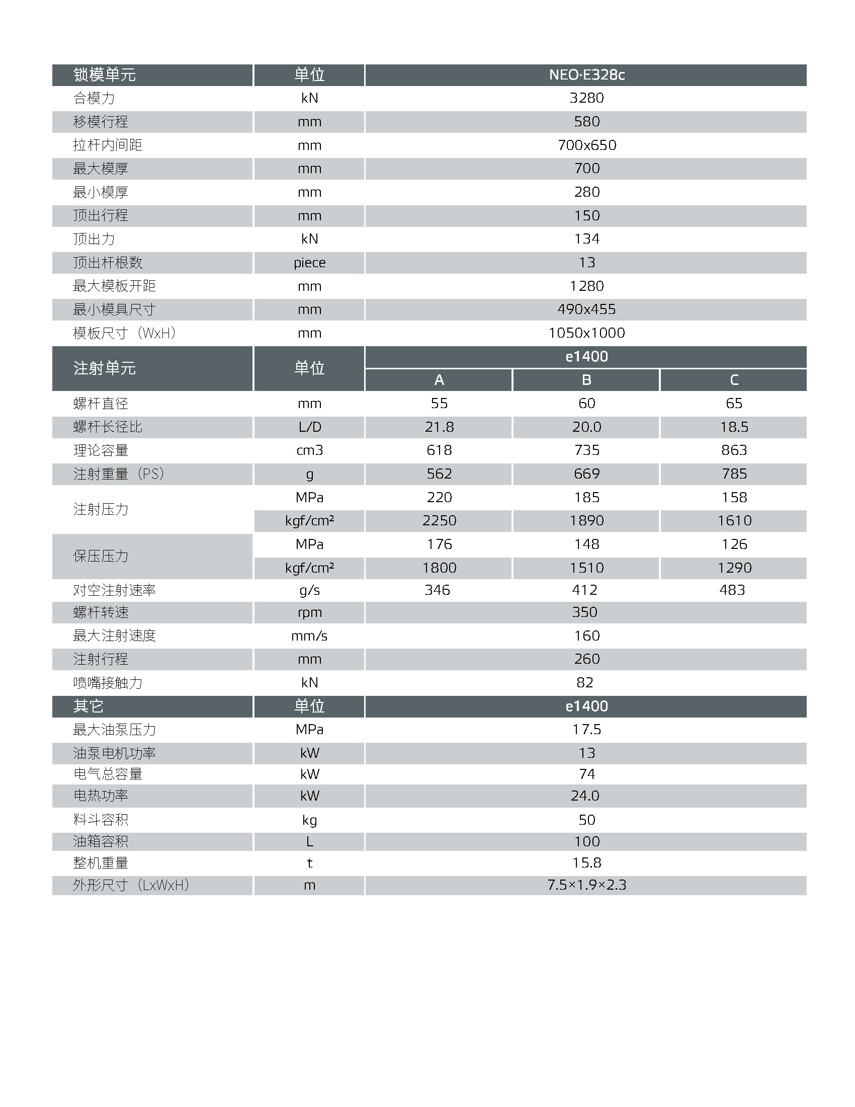 NEO-EC技术参数_页面_328-1400-367106.jpg