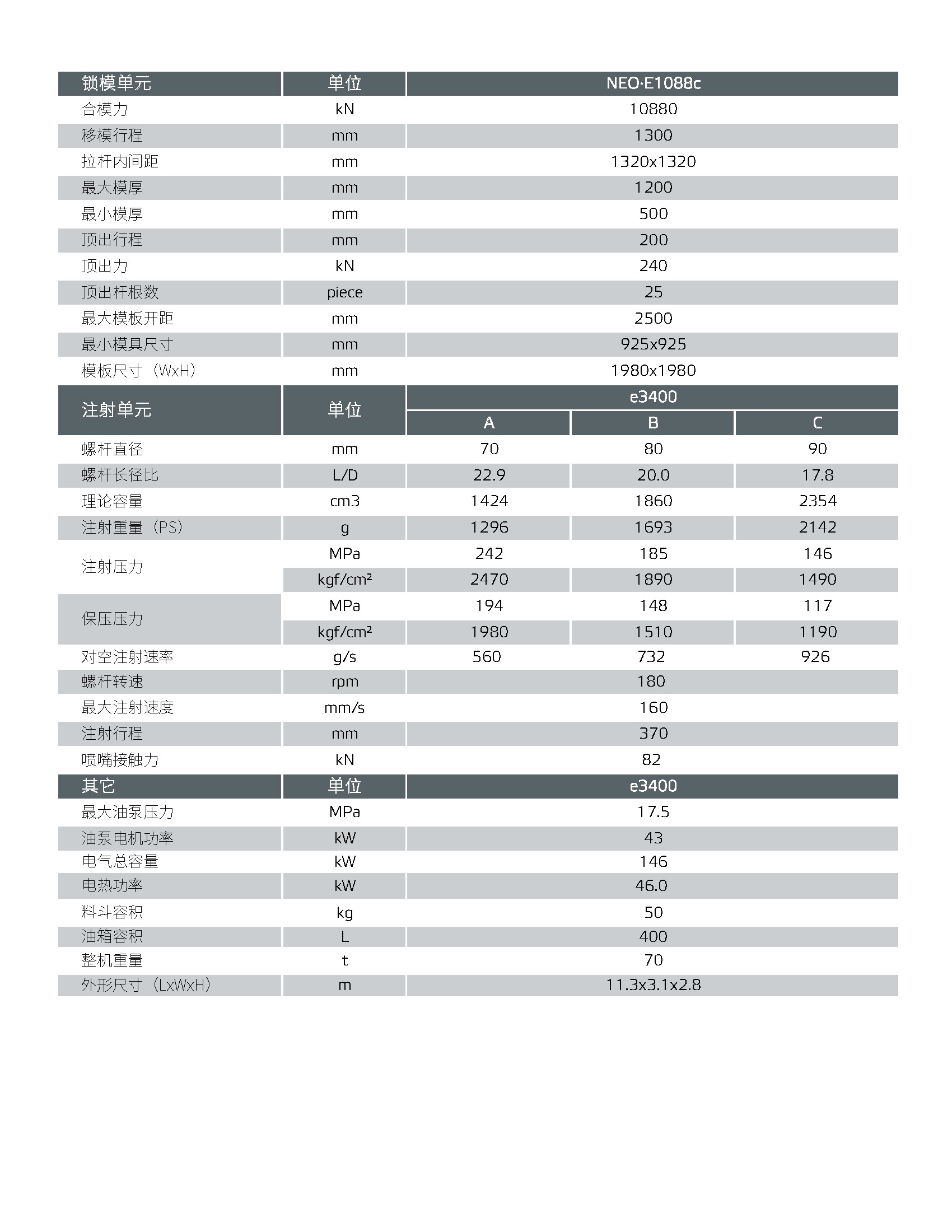 NEO-EC技术参数_页面_1088-3400-369747.jpg