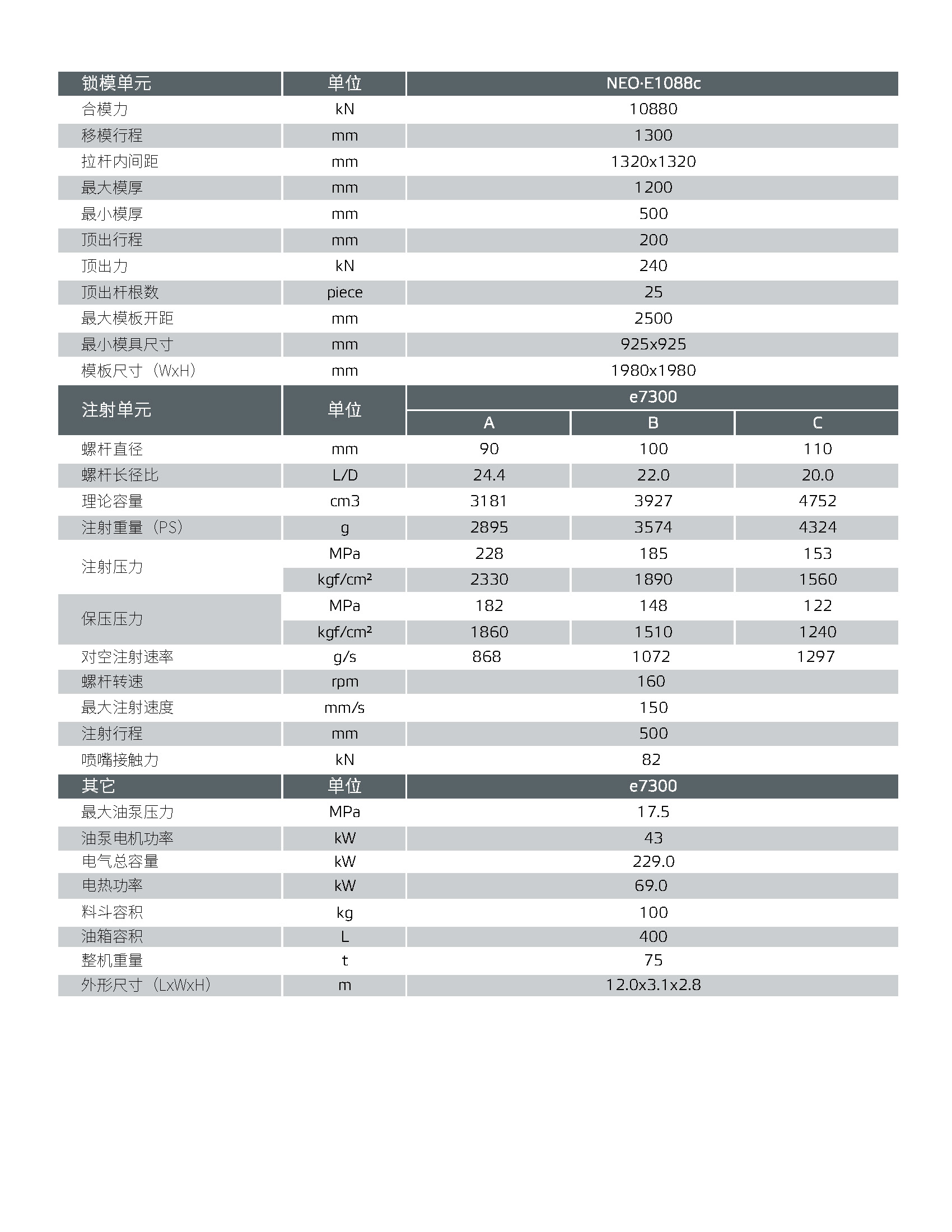 NEO-EC技术参数_页面_1088-7300-372268.jpg