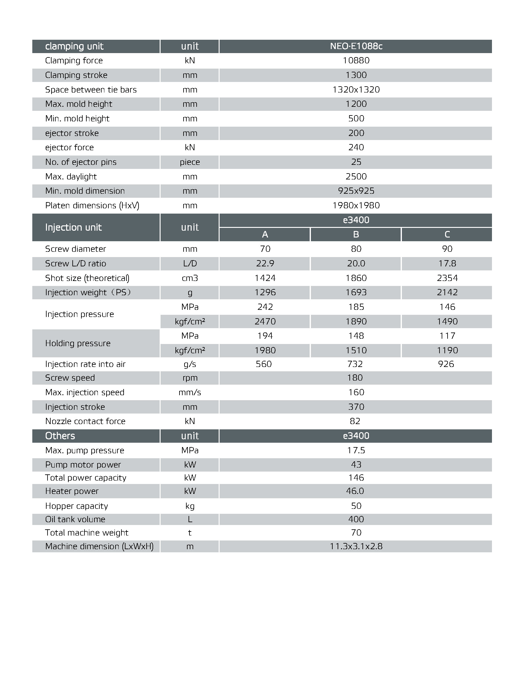 NEO-EC-技术参数-英文_页面_1088-3400-395001.jpg