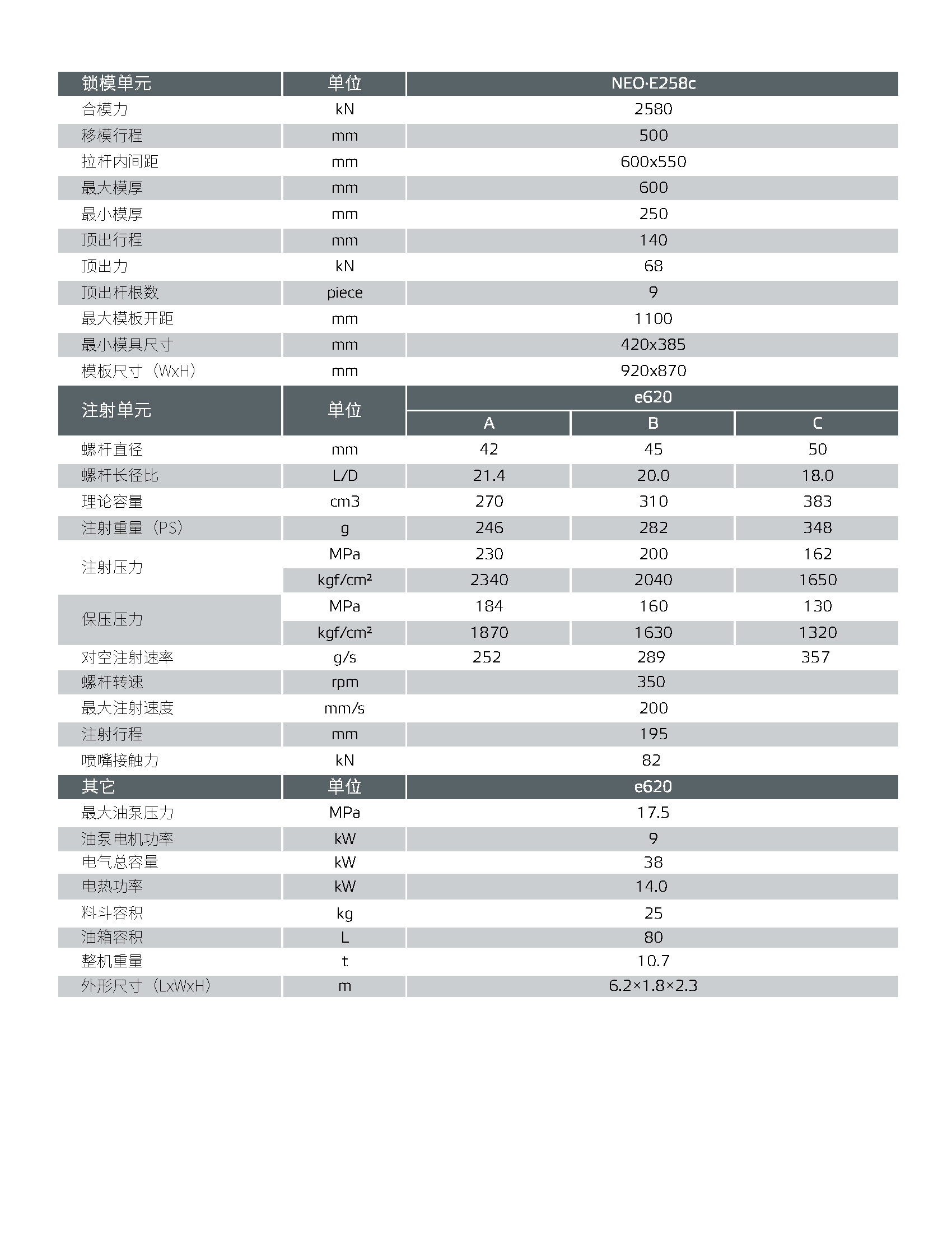NEO-EC技术参数_页面_258-620-365861.jpg