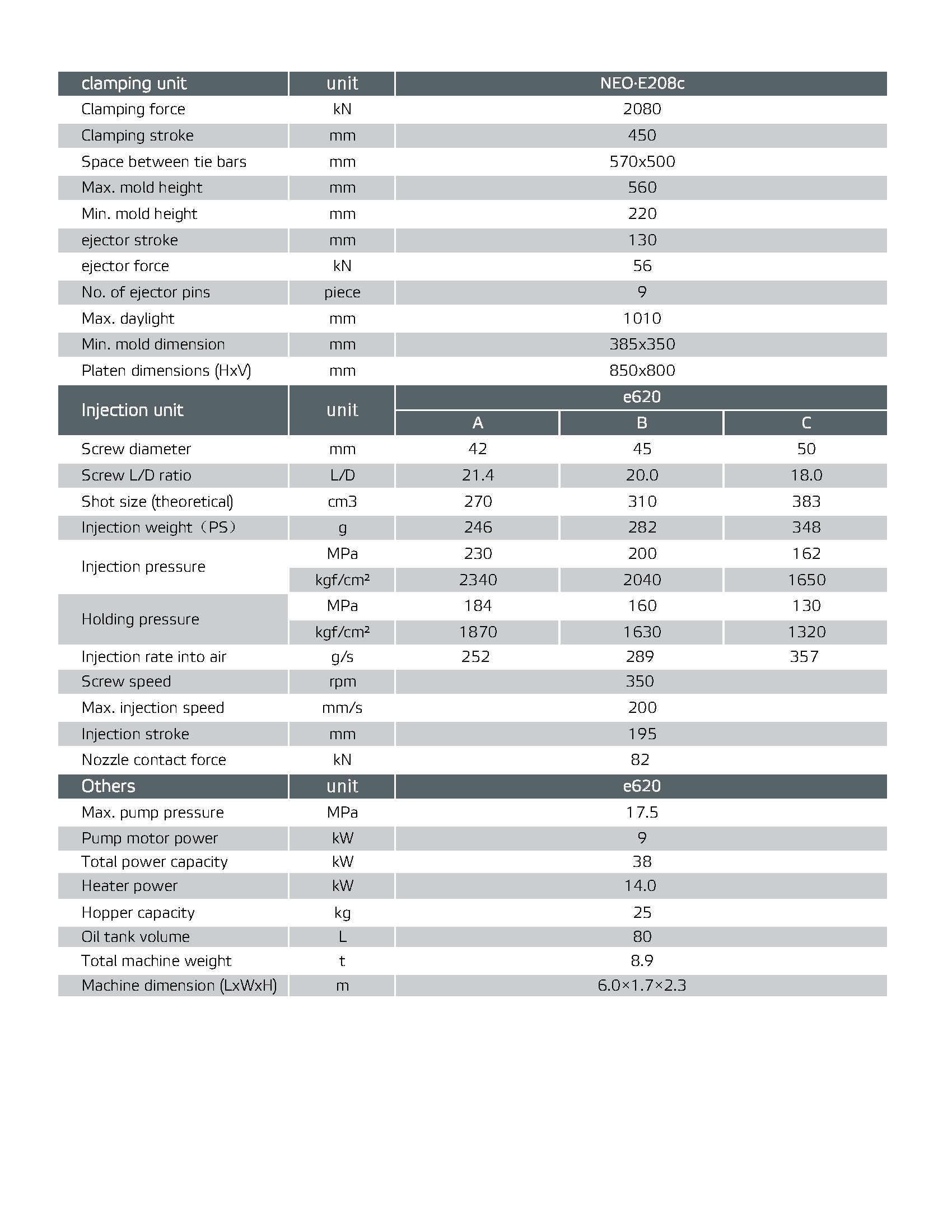 NEO-EC-技术参数-英文_页面_208-620-390993.jpg